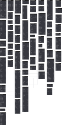 Database Schema