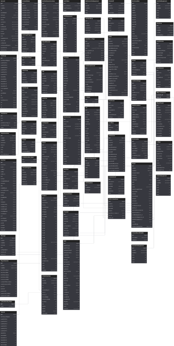 Database Schema